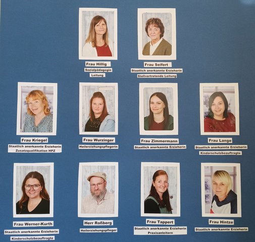 &Uuml;bersicht &uuml;ber das Team im Hort mit Fotos und Namen